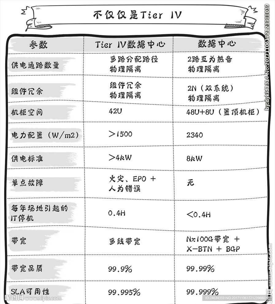 涂鸦手绘表格