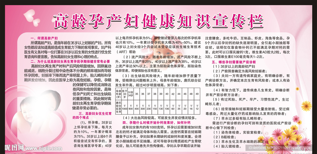 孕妇健康宣传栏
