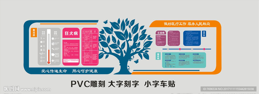 健康管理站  3A门诊 禽流感