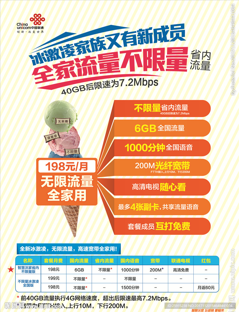 联通新冰激凌套餐