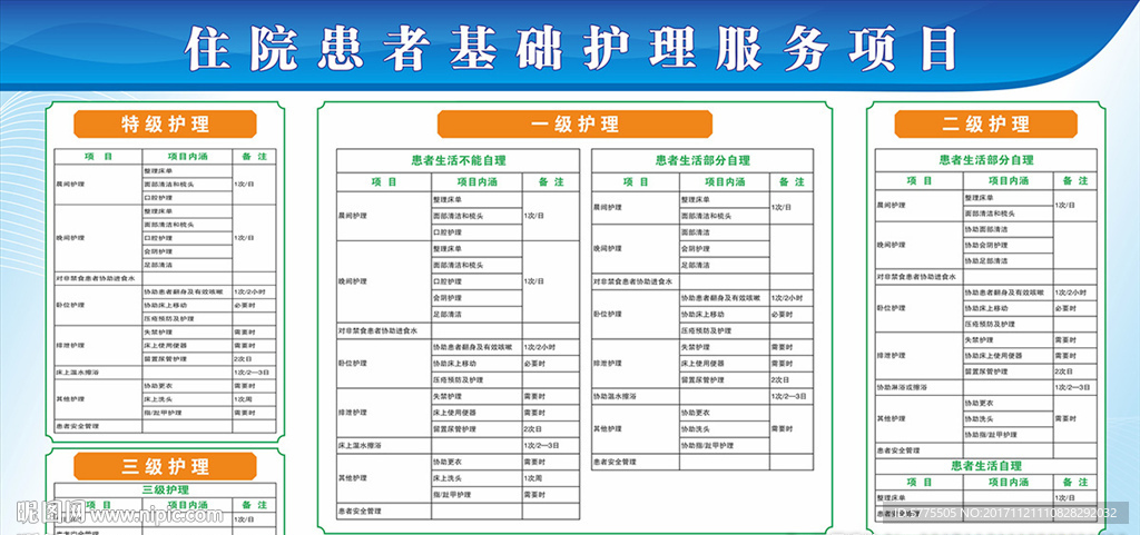 住院患者基础护理服务项目