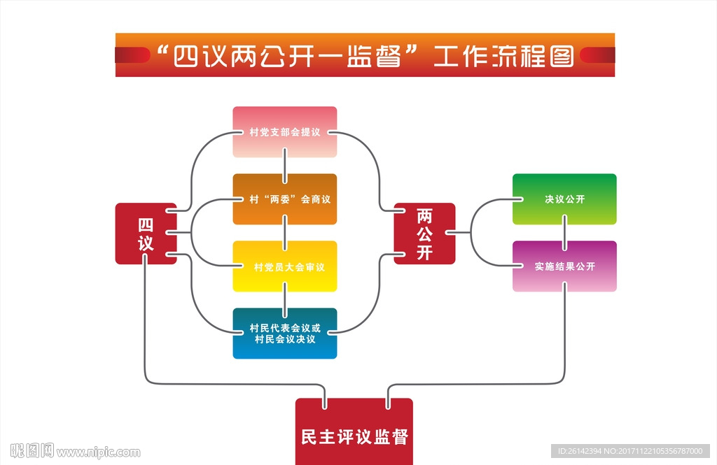 四提四议 两公开一监督 流程图