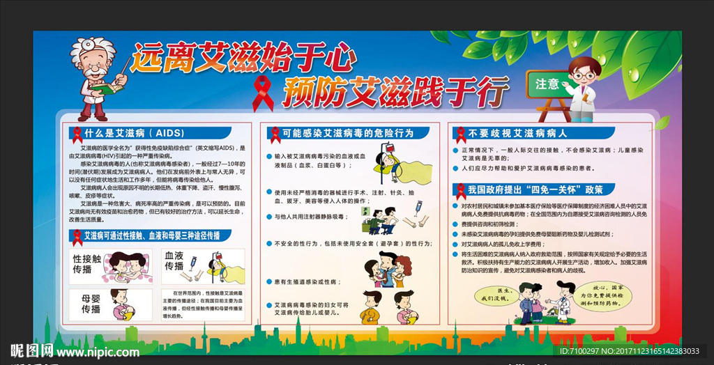 预防艾滋展板