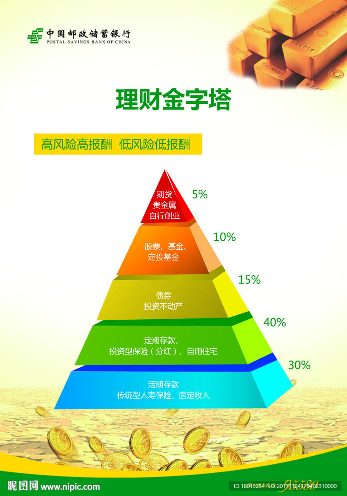 中国邮政储蓄银 理财金字塔