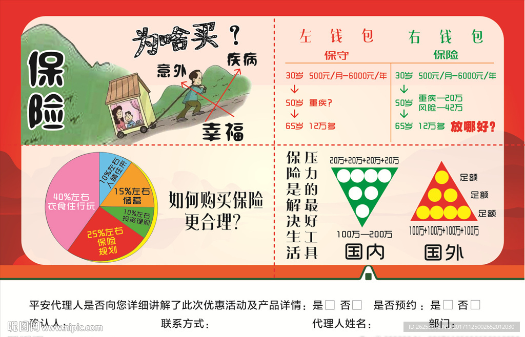平安保险DM