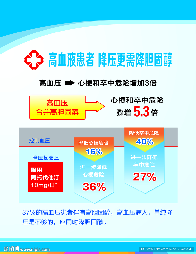 高血压降压海报