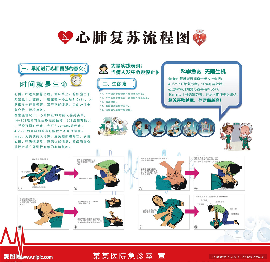 医院心肺复苏挂图