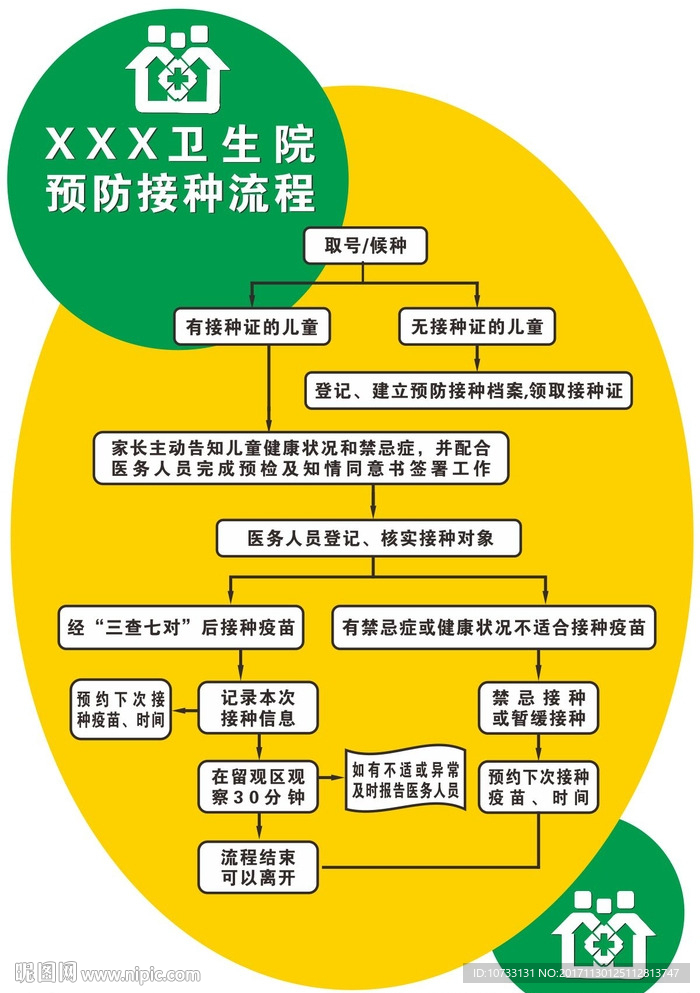 预防接种流程