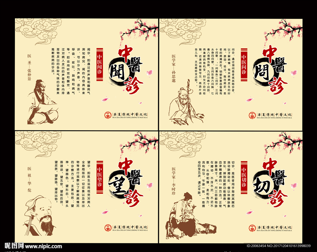 中医四诊 望闻问切
