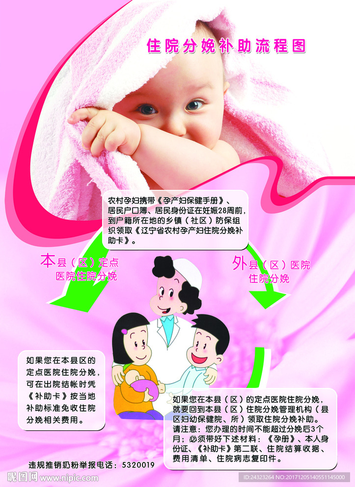 住院分娩补助流程图