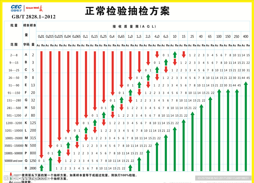 AQl 品质抽样