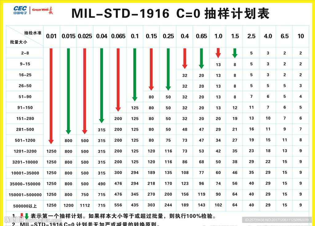 抽样计划表