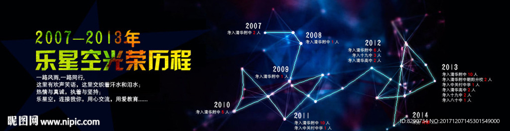网站 幻灯 banner 美术