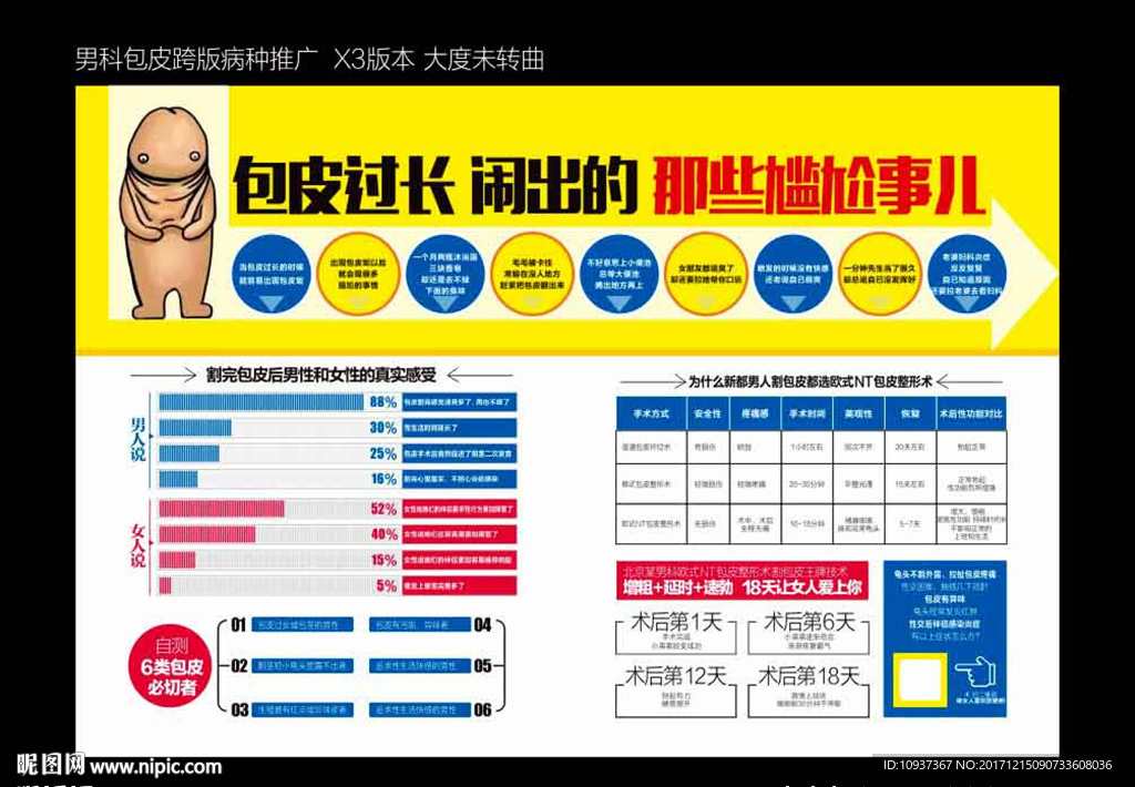 男科病种 包皮专题