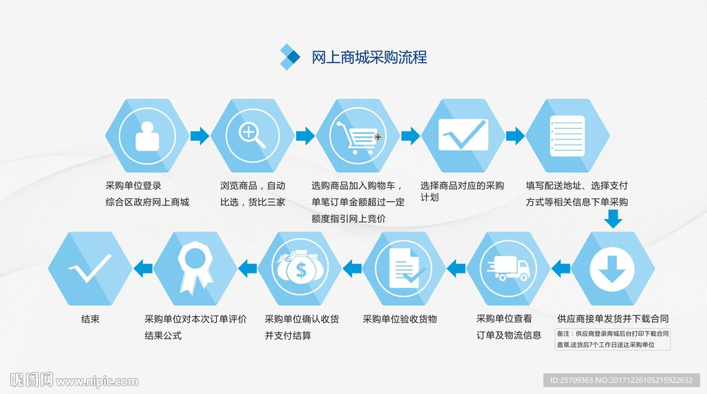 企业网上采购流程图