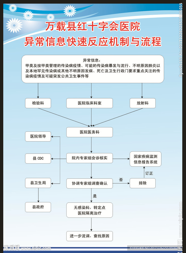 医院流程图