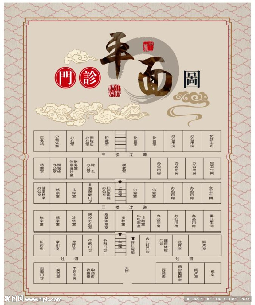 门诊平面导视