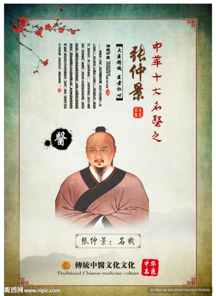 张仲景