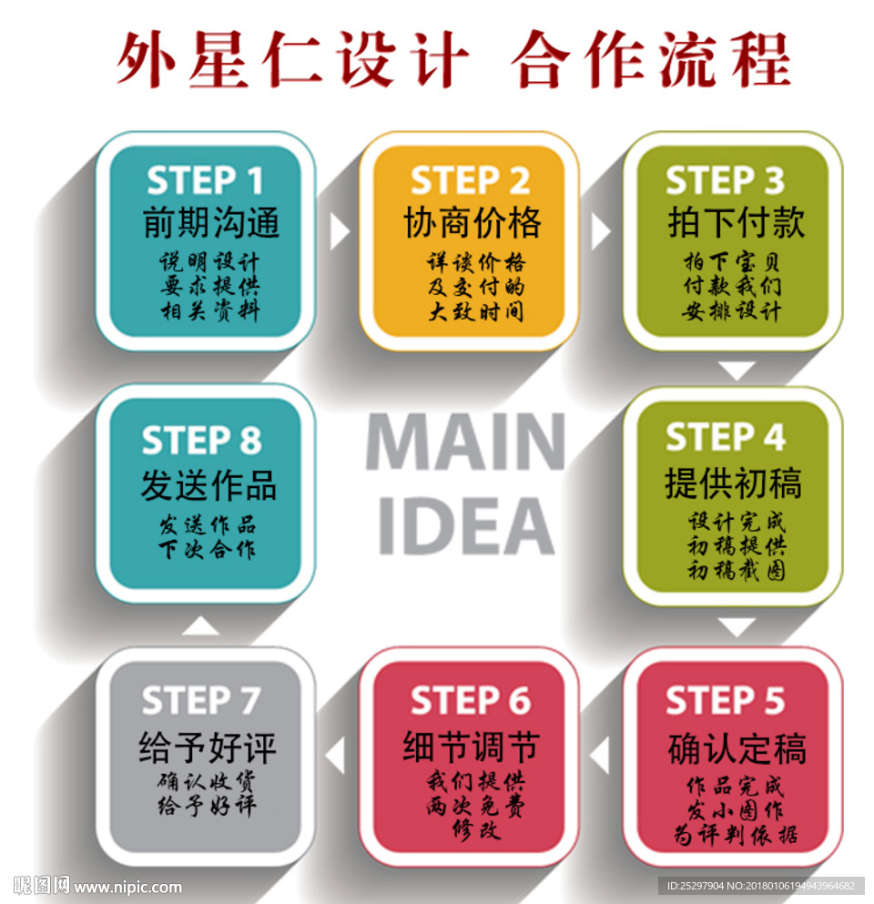 流程图