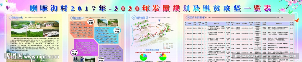 农村规划发展扶贫脱困