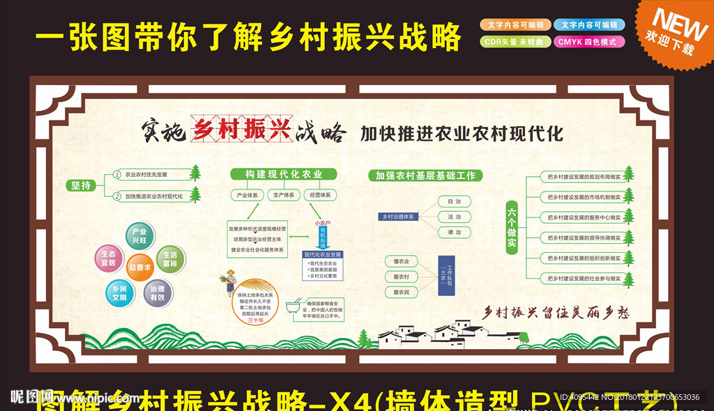 一张图带你了解乡村振兴