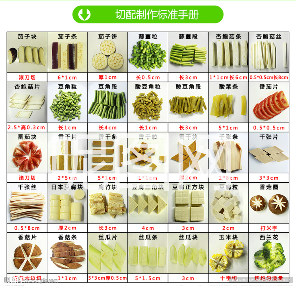 切配标准