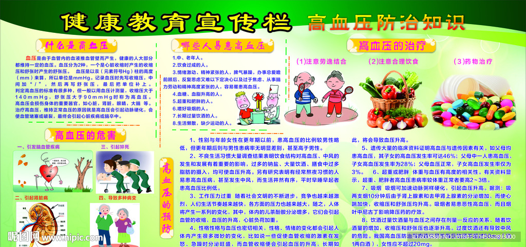 健康教育宣传栏高血压
