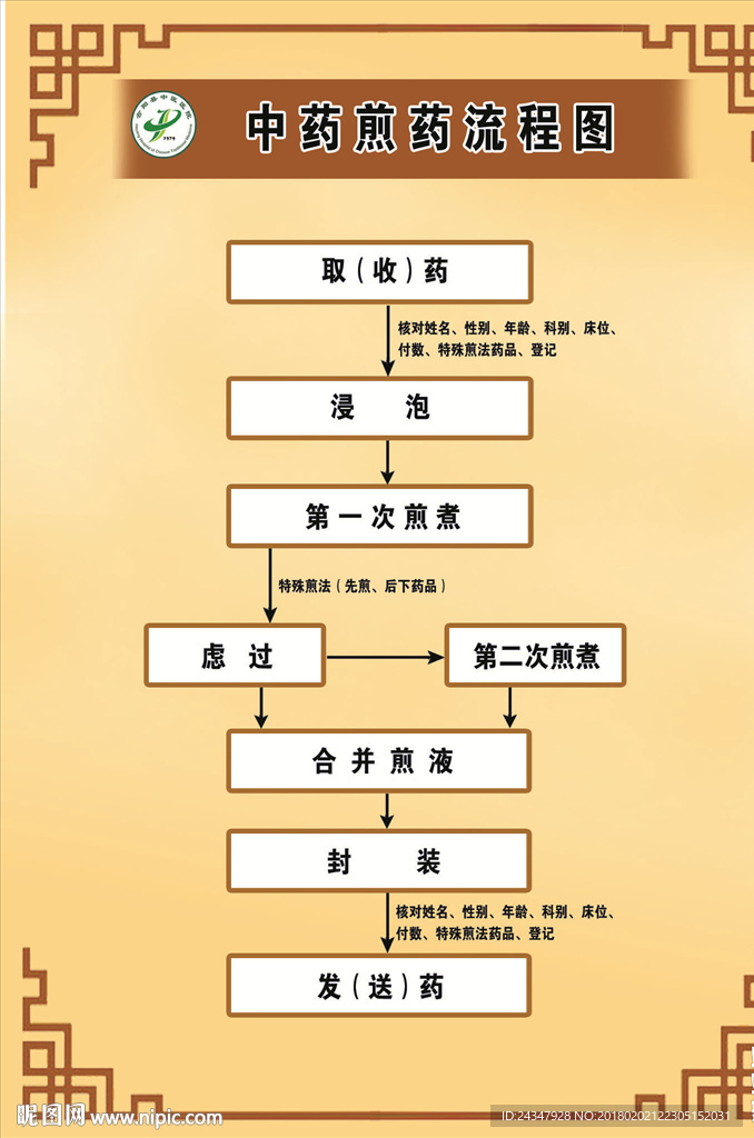 中药煎药流程图