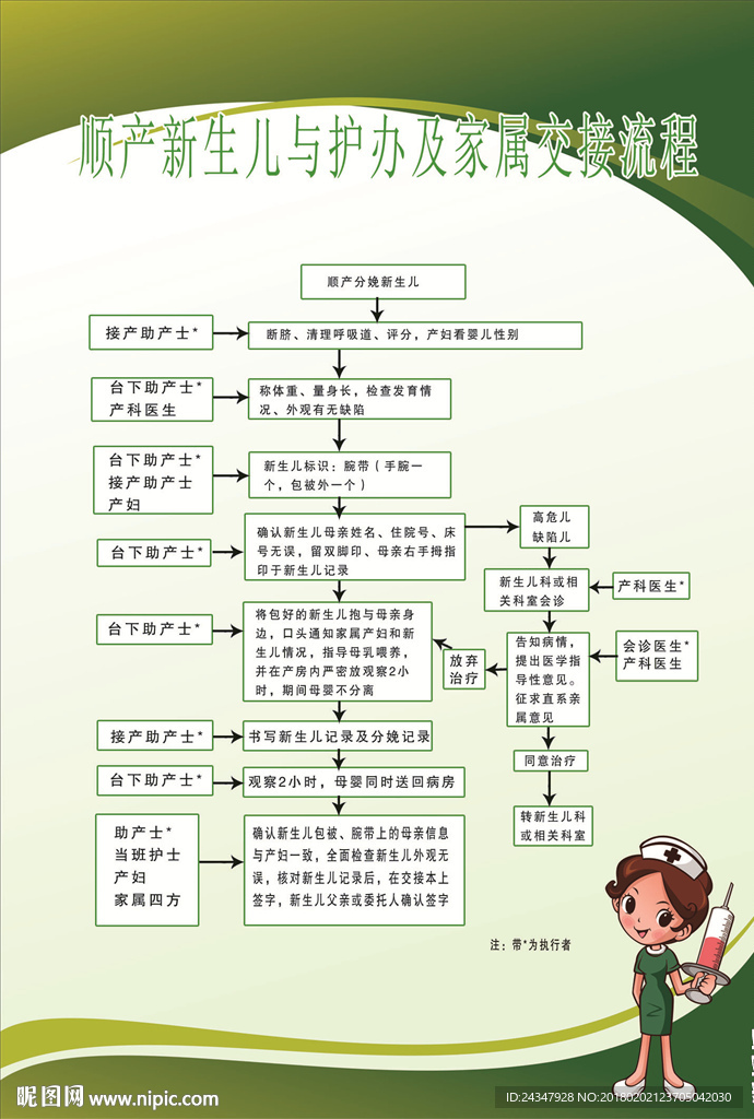 顺产新生儿与护办及家属交接流程