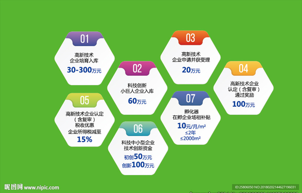 图表