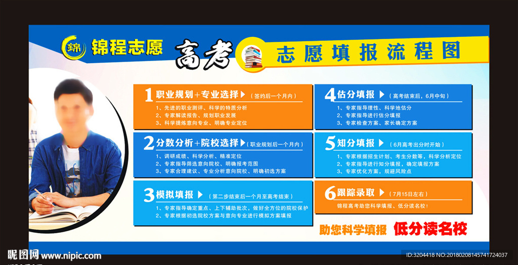 高考志愿填报流程图