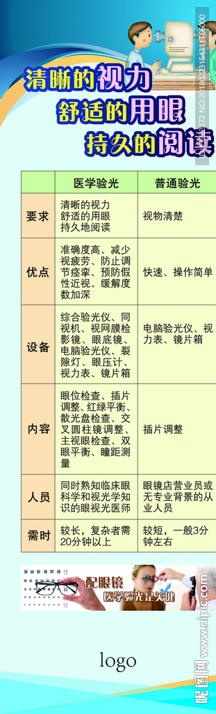 眼视光宣传展板