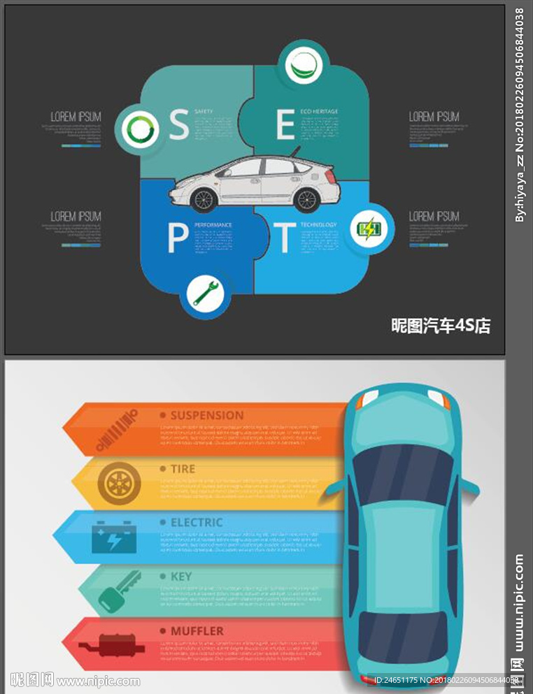 汽车优势分析图
