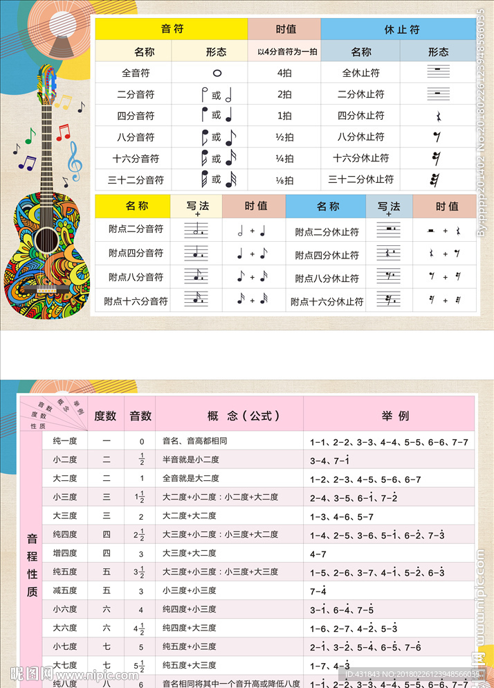 音符表