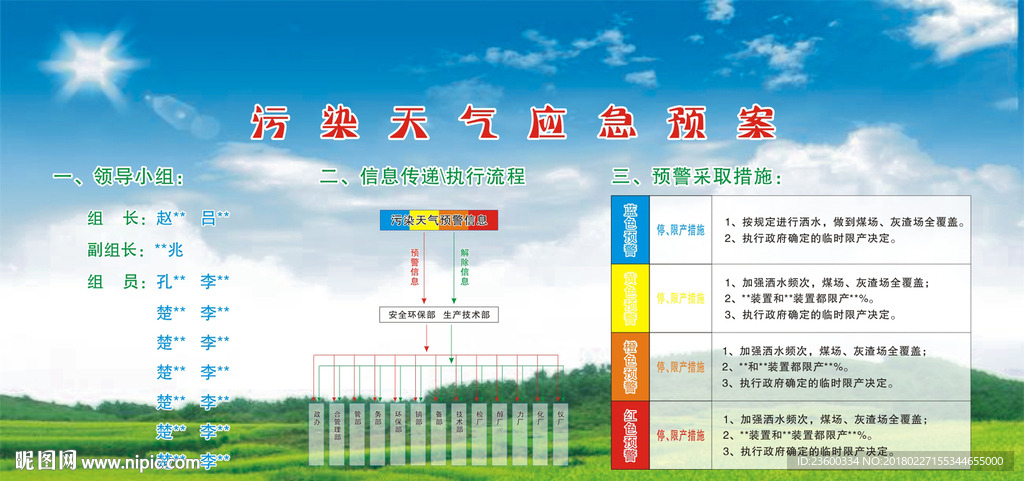 污染天气应急预案
