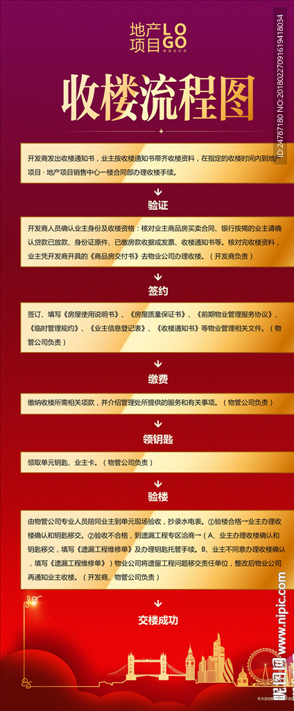房地产收楼流程X展架