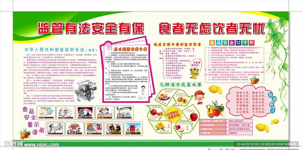 食品安全展板