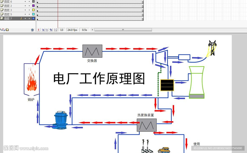 电厂工作原理作业输电运输流程图