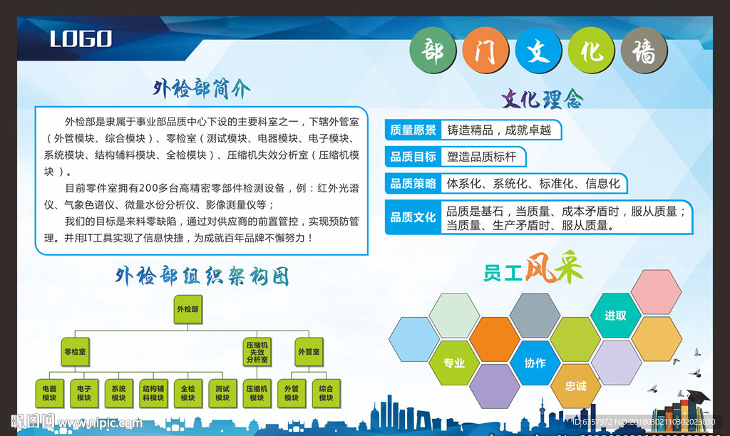 企业文化墙 部门介绍