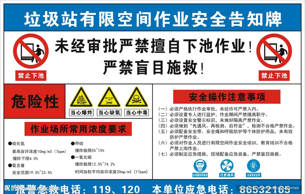 垃圾站有限空间作业安全告知牌