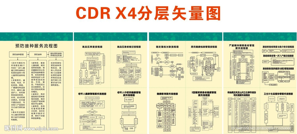 社区医院高血压 糖尿病流程图