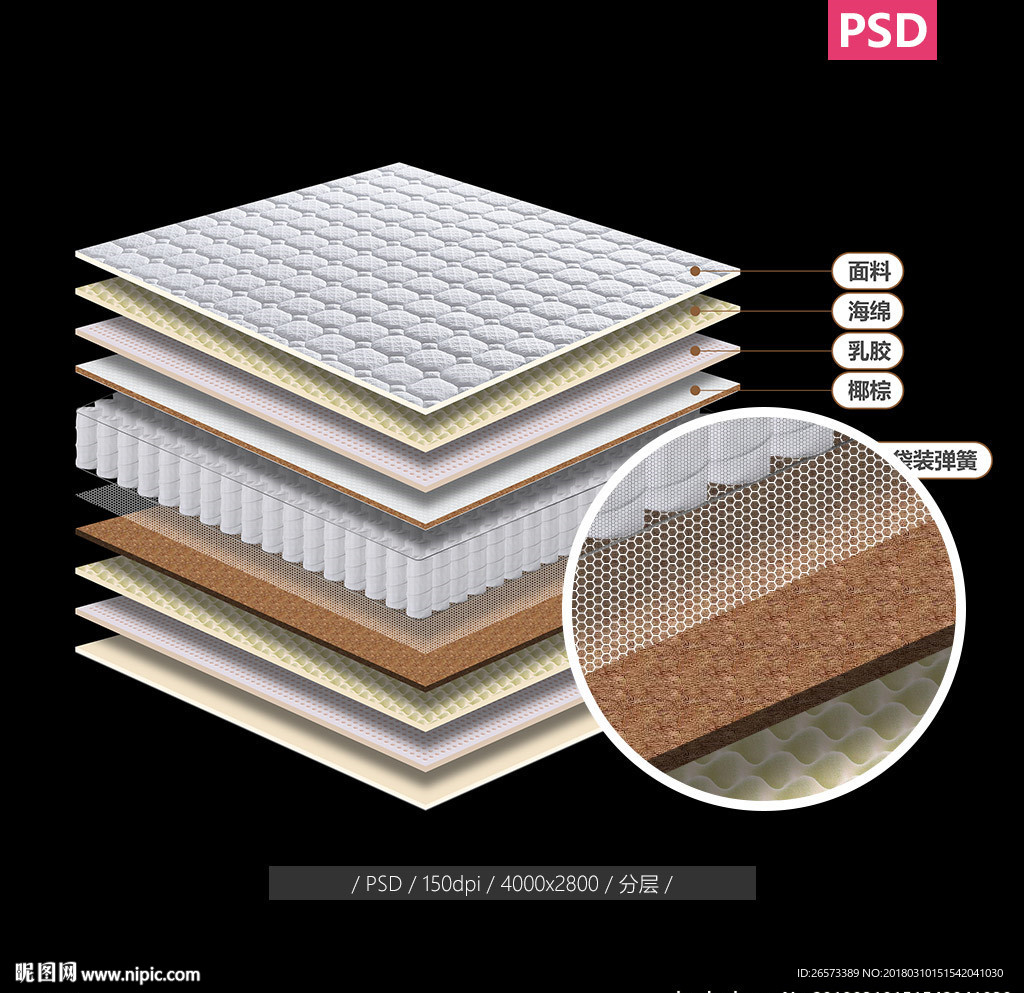 独立袋装弹簧分层材质素材