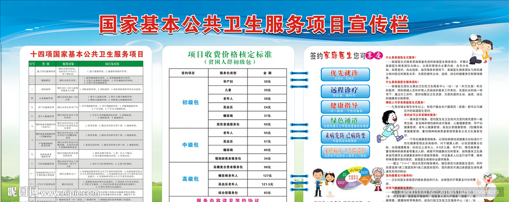 国家基本公共卫生服务宣传栏
