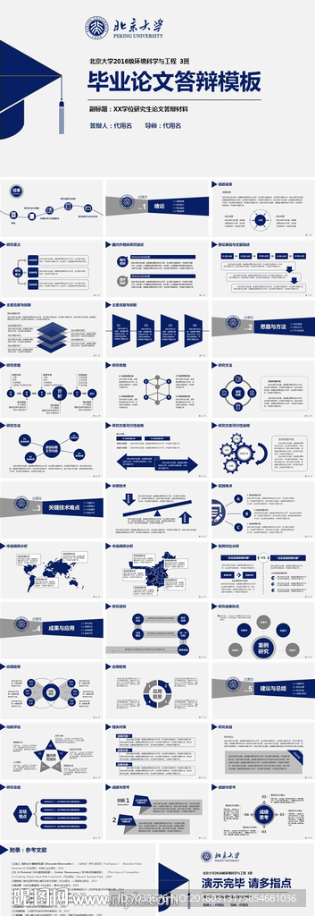 毕业论文答辩PPT