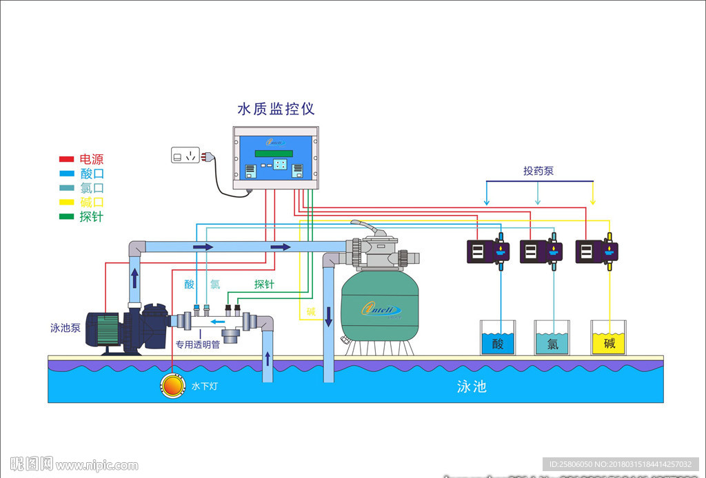 水质监控原理图