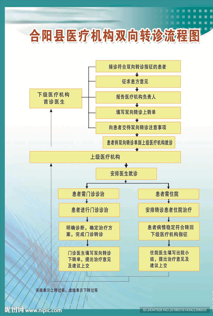 医疗机构双向转诊流程图
