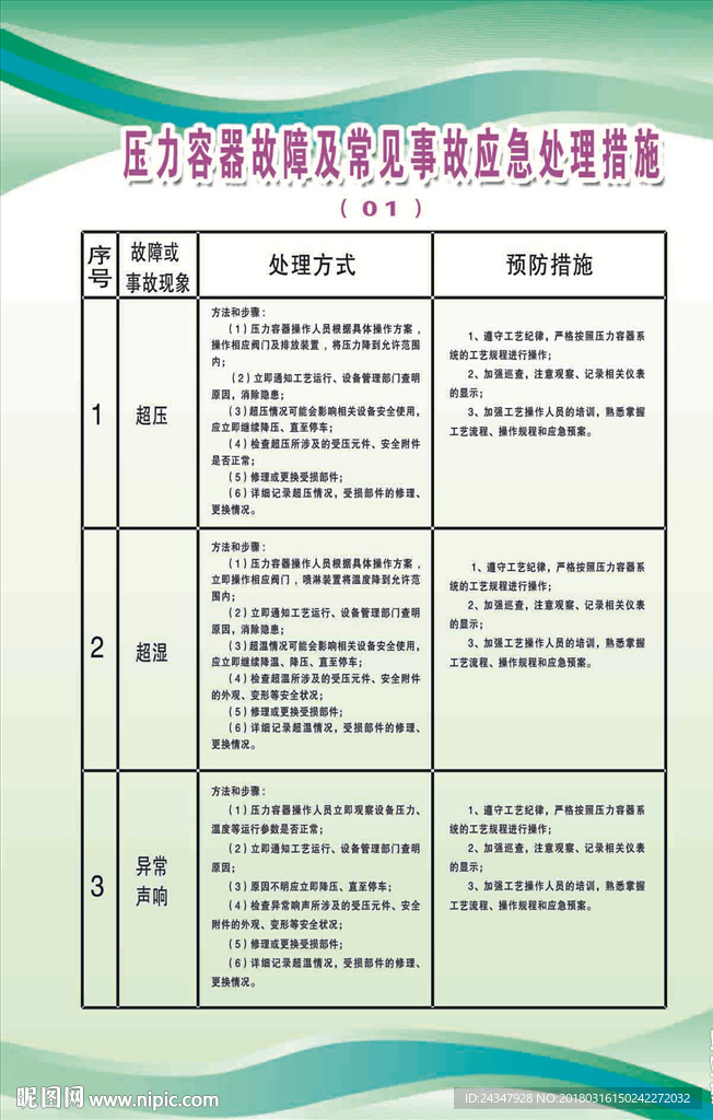 压力容器故障常见事故应急处理