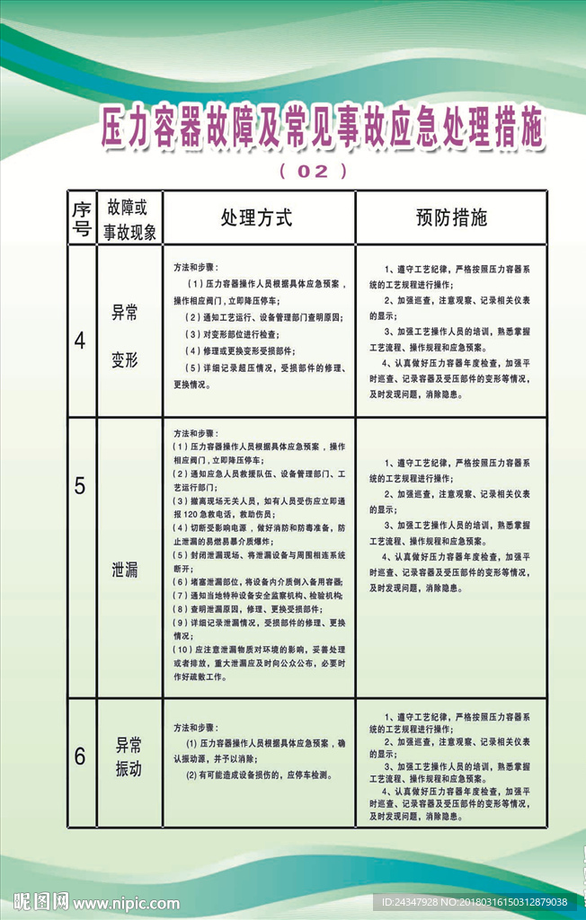 压力容器故障及常见事故应急处
