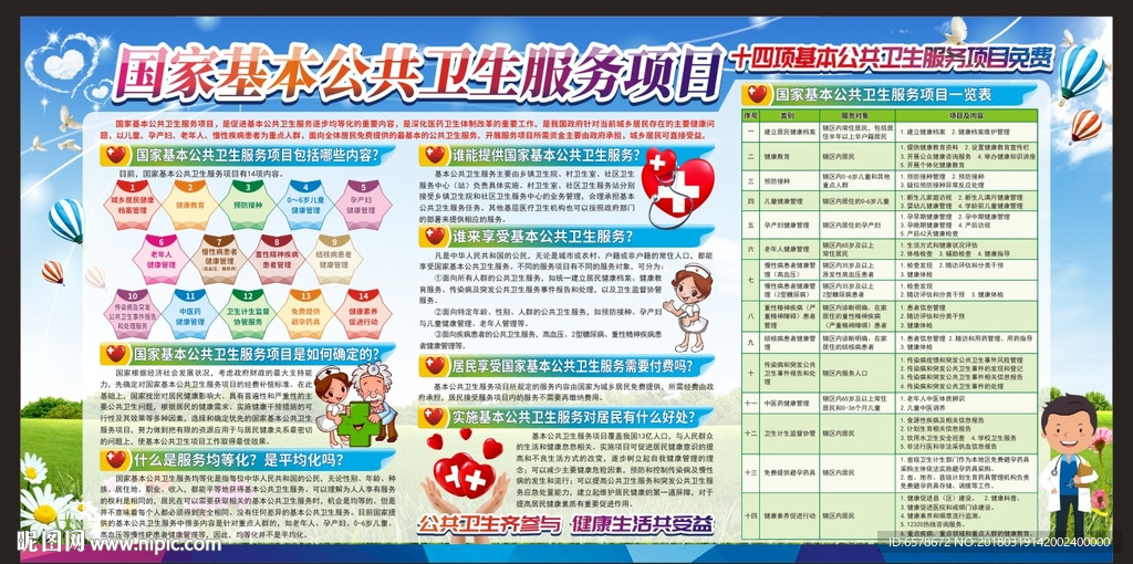 国家基本公共卫生服务