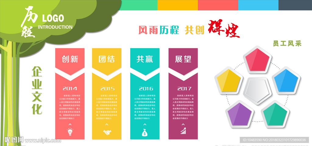 发展历程